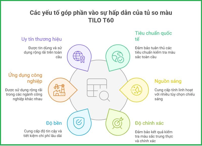 Những điểm đáng để mua tủ so màu TILO T60(5) Những điểm đáng để mua tủ so màu TILO T60(5)