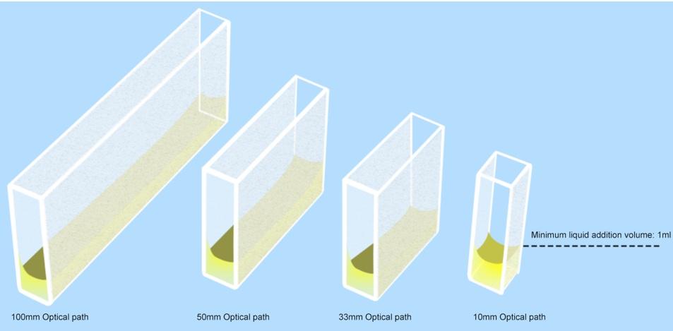 Ứng dụng của máy đo màu chất lỏng